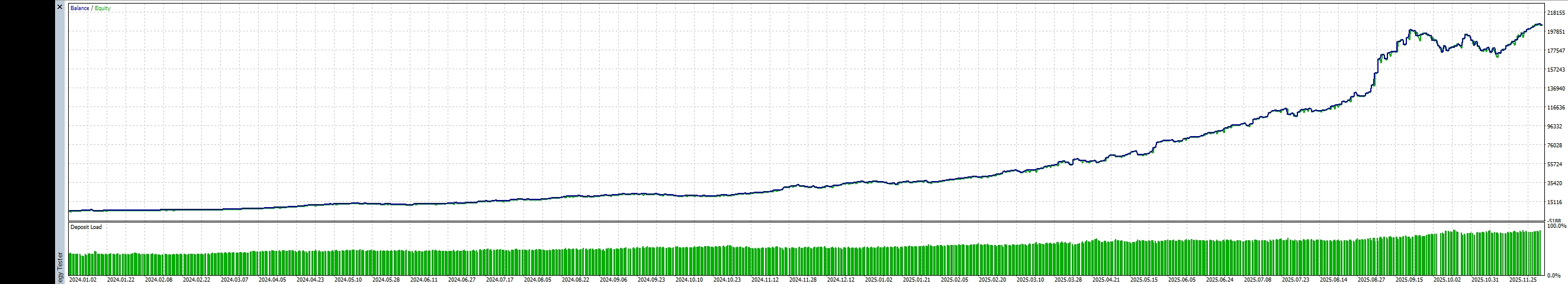2024-2025 Equity Graph