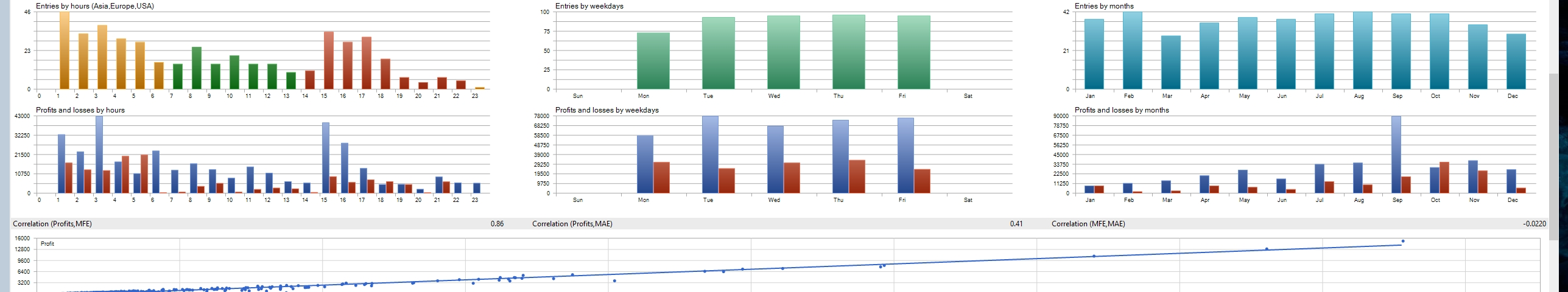 2024-2025 Monthly Weekly Daily