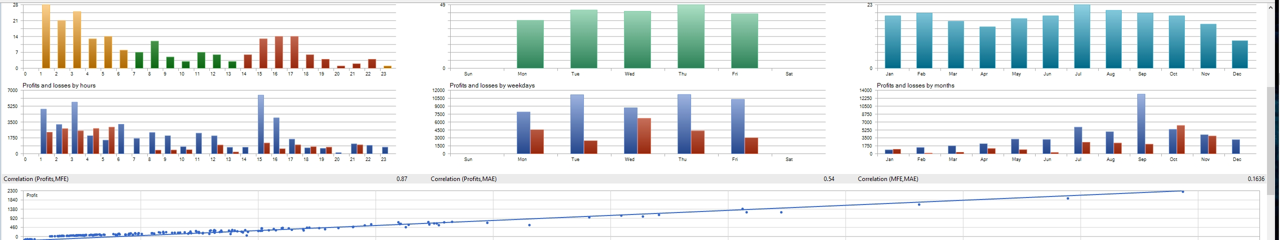 2025 Monthly Weekly Daily